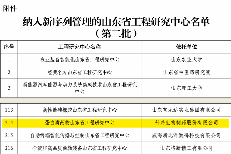 實(shí)力認(rèn)證！科興制藥榮獲“蛋白質(zhì)藥物山東省工程研究中心”